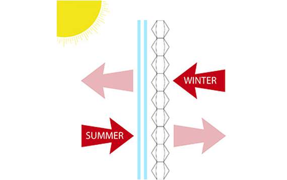 Inneklimaet har godt av å bruke gardiner, sommer som vinter.