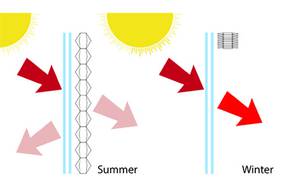 Solvarmeregulering